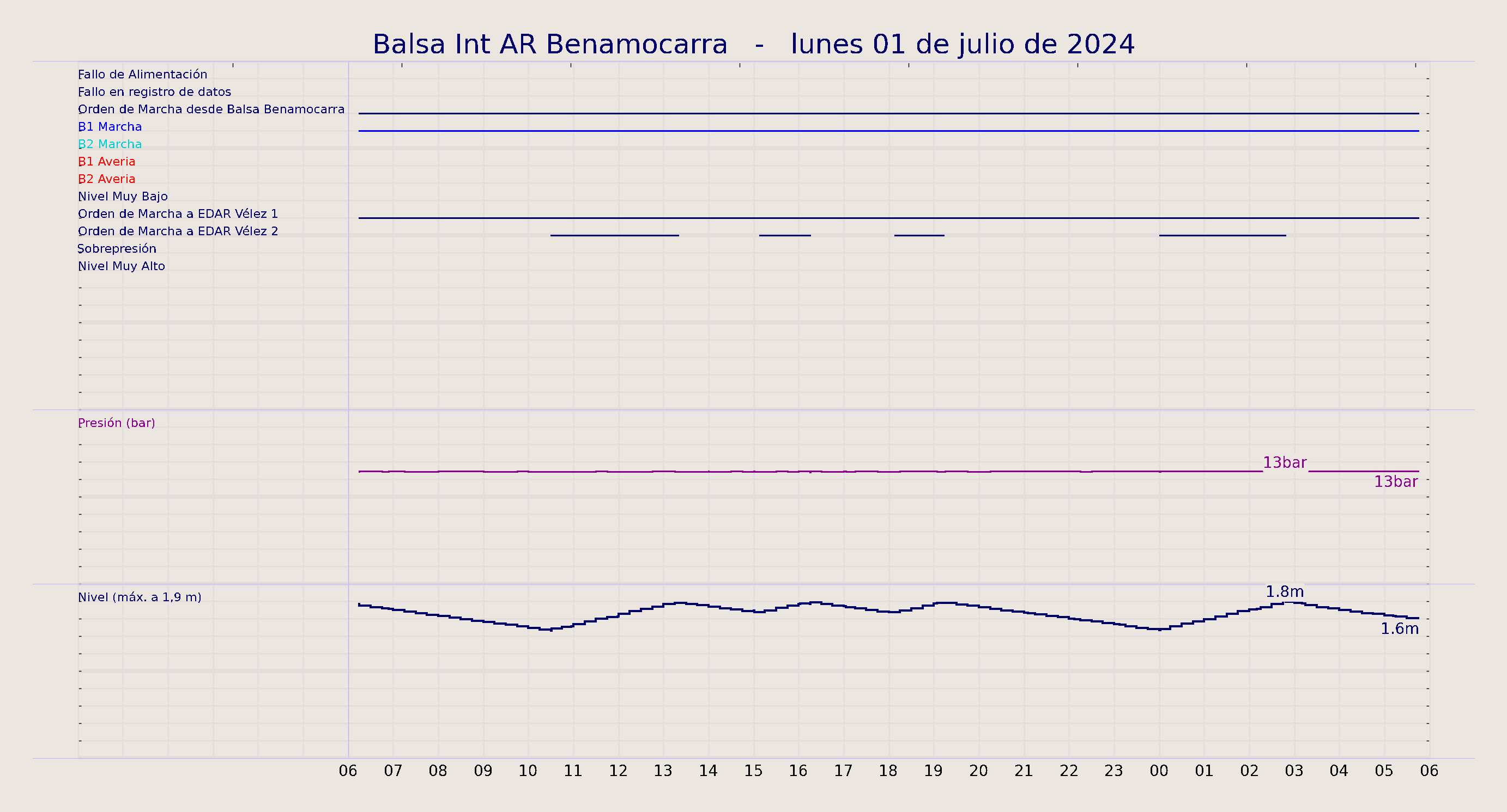 ../../imagenes/vid/2024/Balsa Int AR Benamocarra/2024-07-01 Balsa Int AR Benamocarra.png